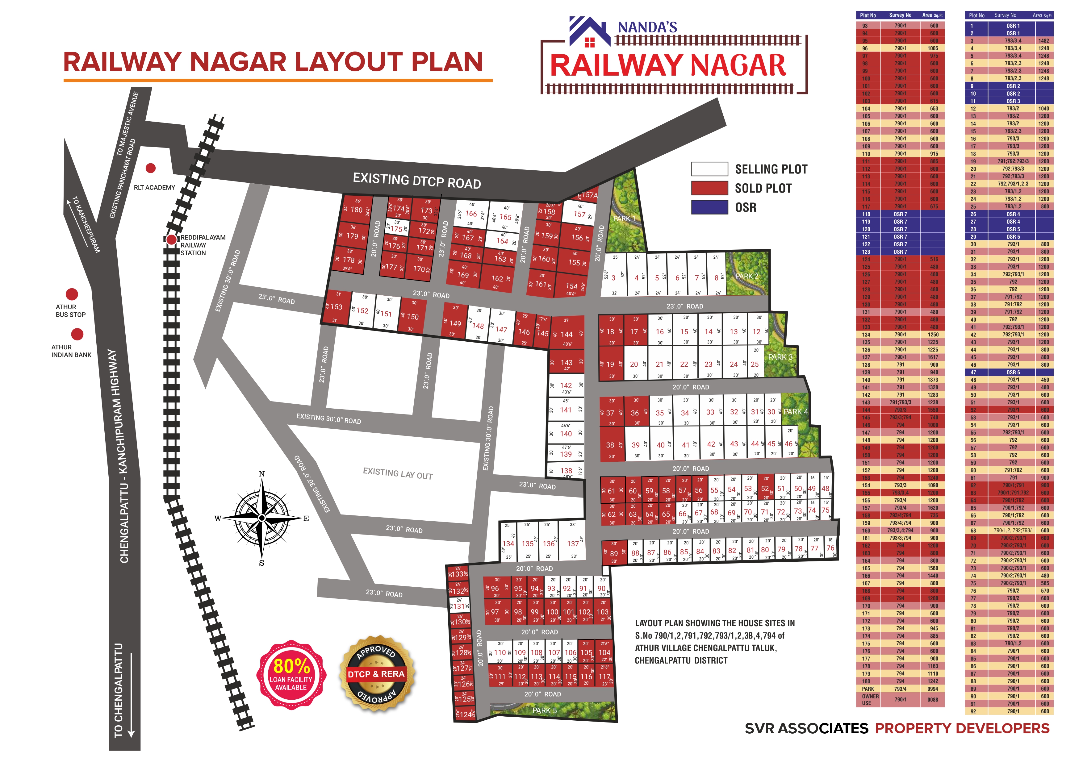 Railway Nagar - Image 2